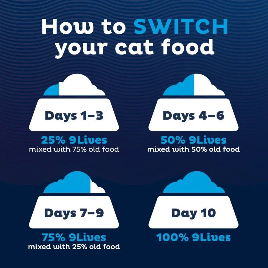 Poultry and Beef Favorites Wet Cat Food Variety Pack, 5.5 oz. Cans Pack of 24