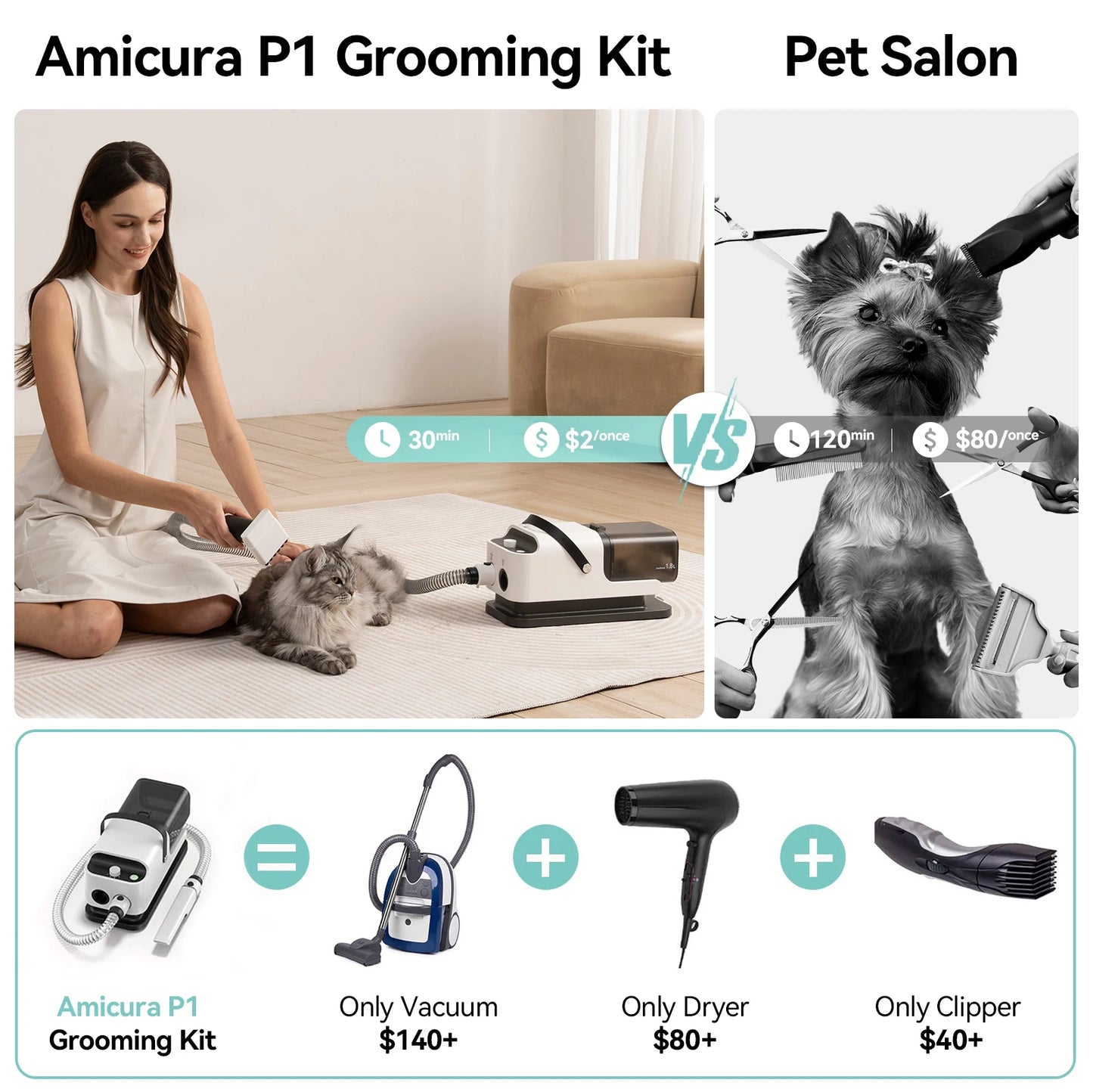 Vacuum Cleaner & Hair Dryer 15kpa, Pet Grooming Set Adjustable Speed and Temperature, 5 Proven Care Tools Dog Clipper