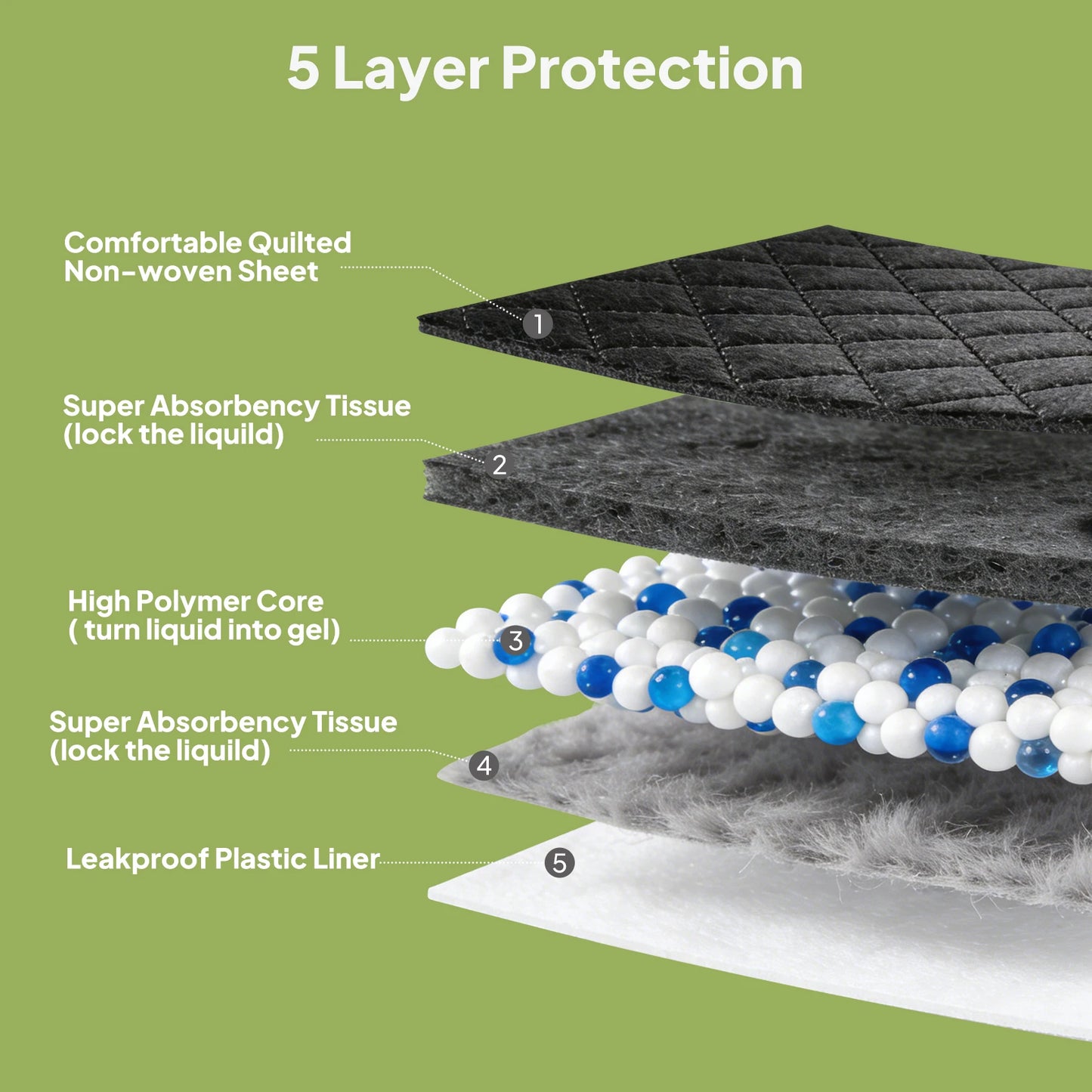 50pcs Activated Bamboo Charcoal Disposable Pet Underpads, Super Absorbent Odor Control Puppy Training Pads, Leakproof Anti-Slip Dog Pee Mats for Small Medium Large Dogs,Ultra Absorbent Waterproof Anti-Slip Puppy Potty Train