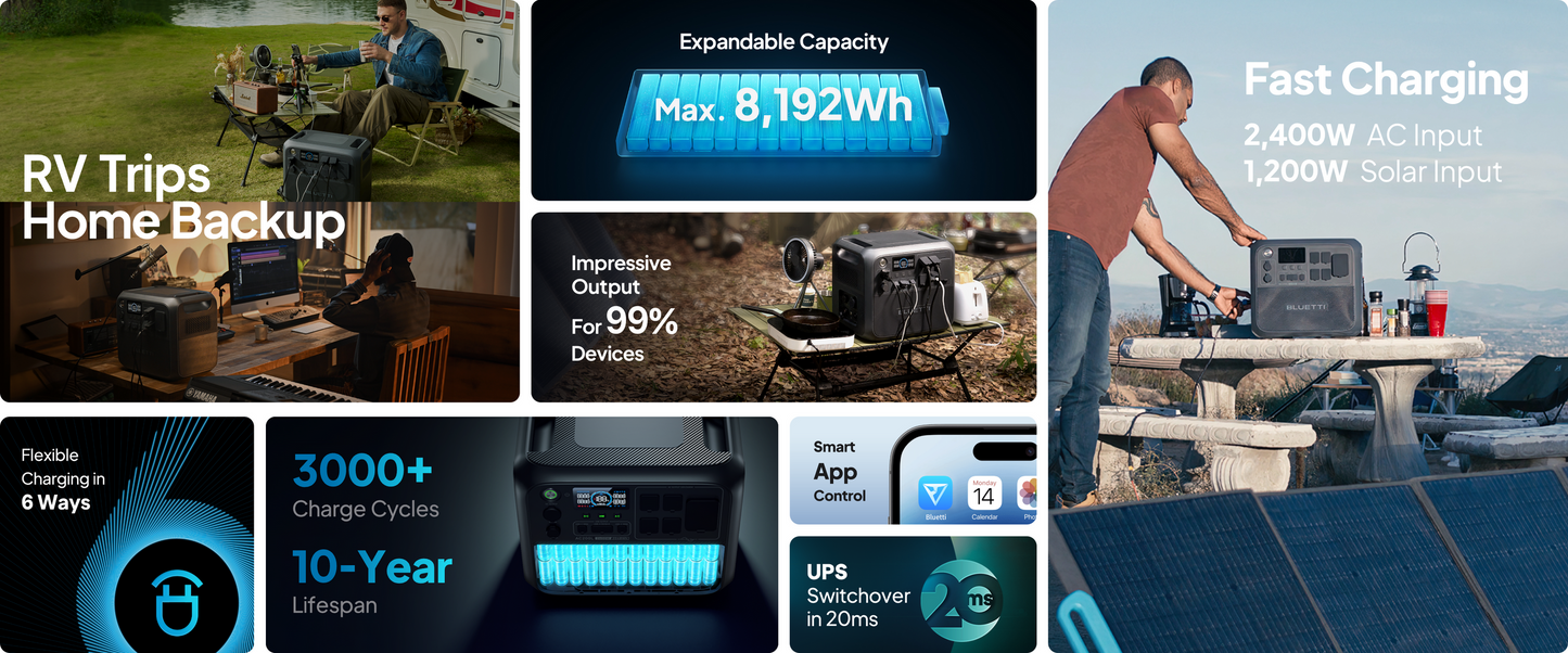 【RENEW 】 AC200L 2048Wh 2400W Portable Power Station Solar Generator High-Capacity Reliable Energy for Home Outdoor