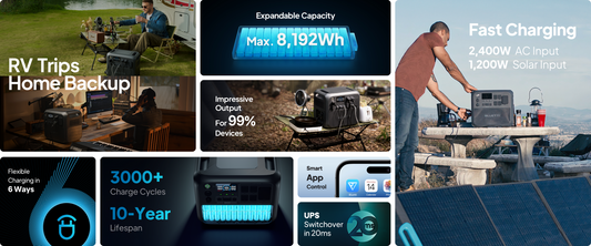 【RENEW 】 AC200L 2048Wh 2400W Portable Power Station Solar Generator High-Capacity Reliable Energy for Home Outdoor