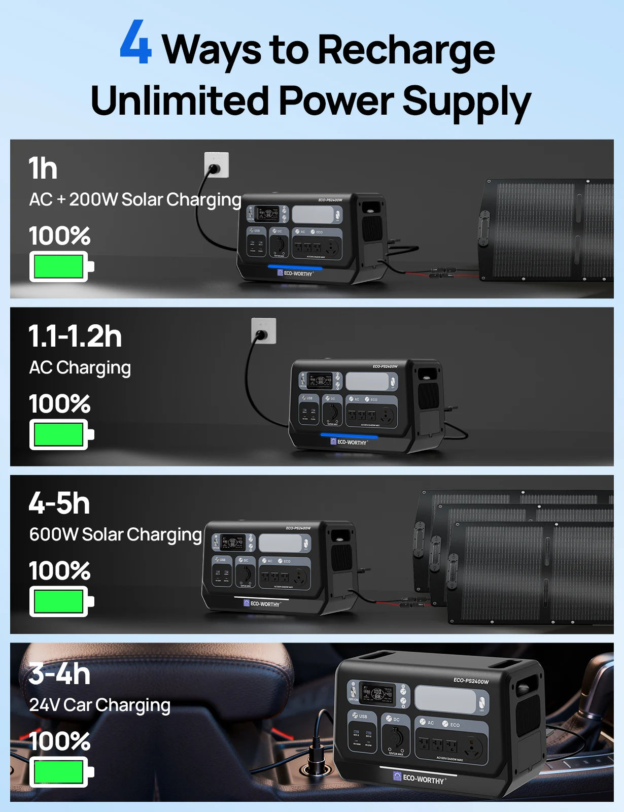 PS 2400W Power Station 2048Wh LiFePO4 Battery, Solar Generator with 10 Outlets (4800W Peak) Wi-Fi and Bluetooth