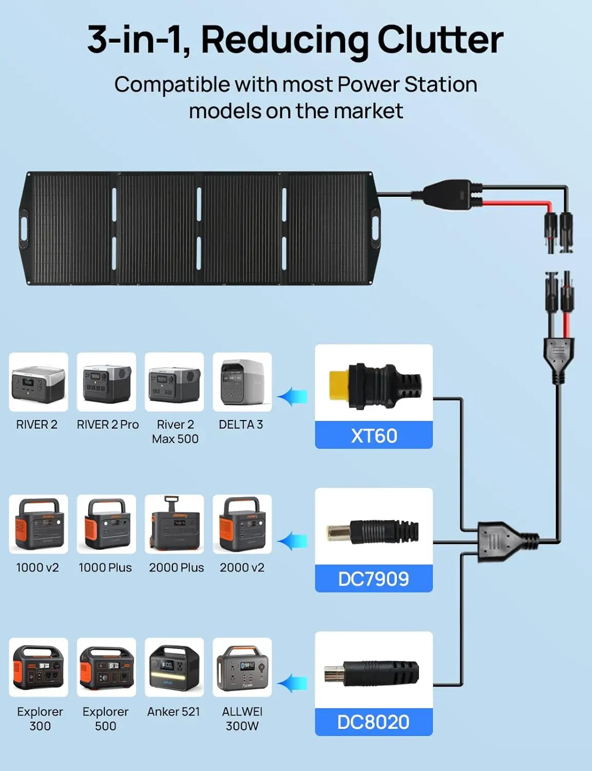 200W Portable Solar Panel for Power Stations, IP65 Waterproof & Lightweight with Adjustable  Kickstand for Off Grid
