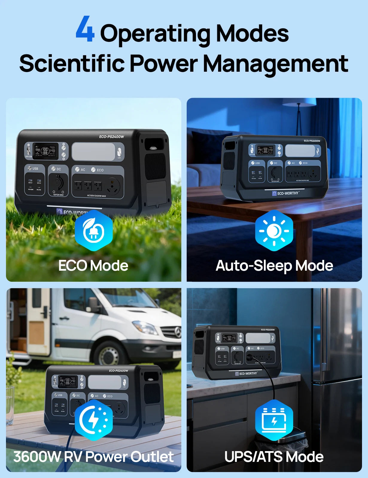 PS 2400W Power Station 2048Wh LiFePO4 Battery, Solar Generator with 10 Outlets (4800W Peak) Wi-Fi and Bluetooth