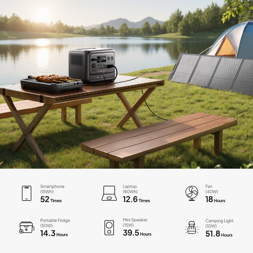 Elite 100 V2 Portable Power Station 1800W 1024Wh Solar Generator for Outdoor Camping Emergency Backup