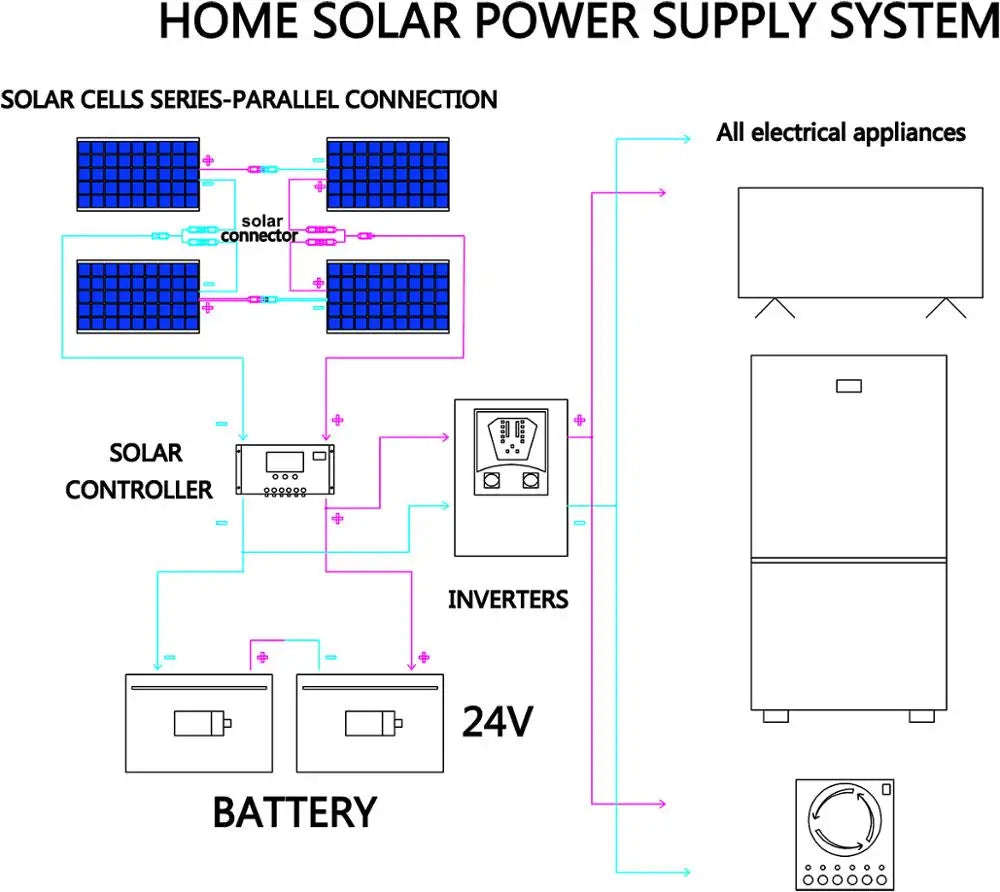 12v 100w 200w 300w High-Efficiency Monocrystalline Solar Cell Flexible Solar Panel Kit for 12 Volt Battery Camping