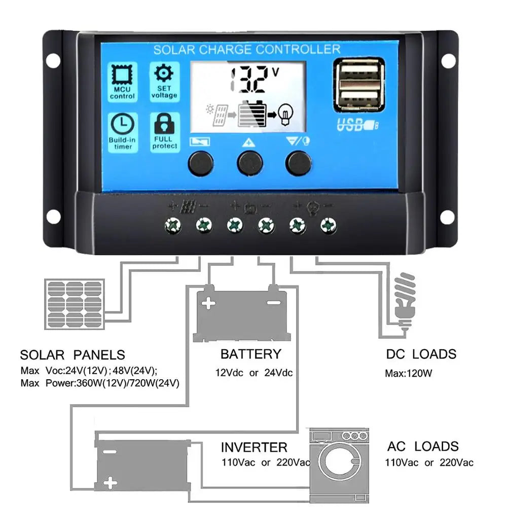 12V Flexible Solar Panel Kit 100W 200W 300W Solar Panels with Solar Controller for Boat, Car, RV, and Battery Charger