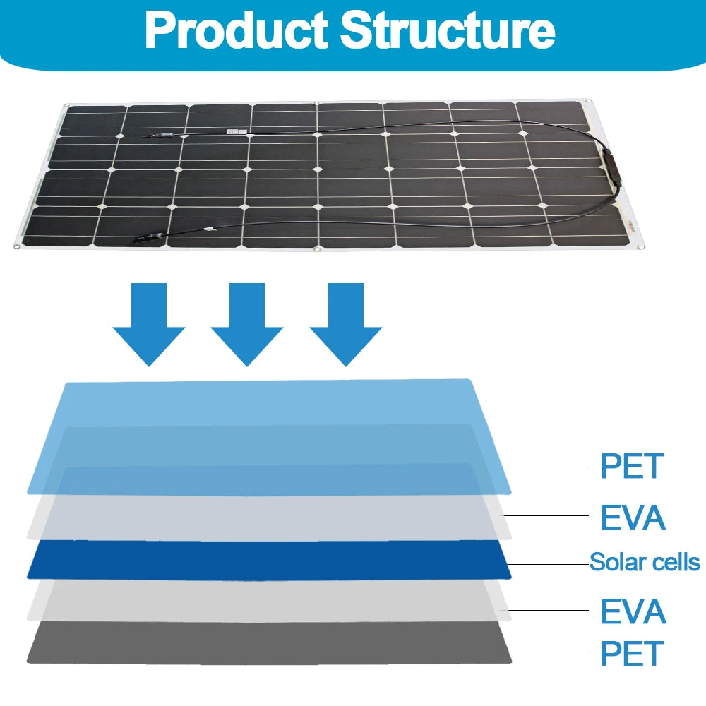 12V Flexible Solar Panel Kit 100W 200W 300W Solar Panels with Solar Controller for Boat, Car, RV, and Battery Charger