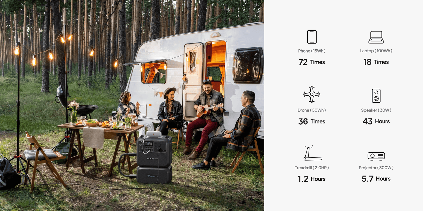 【RENEW 】 AC200L 2048Wh 2400W Portable Power Station Solar Generator High-Capacity Reliable Energy for Home Outdoor