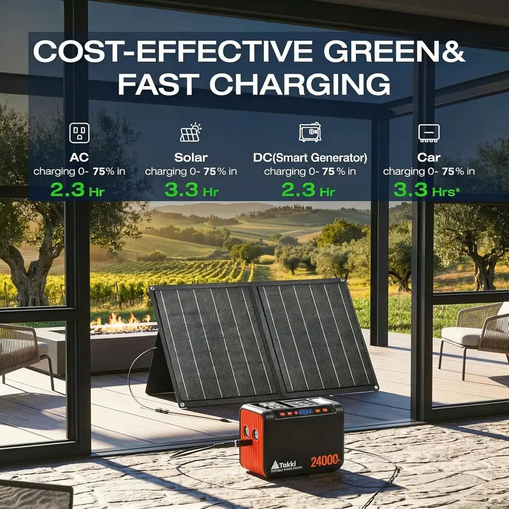 Portable 120W Solar Generator, 21W Solar Panel, 88.8Wh Power Bank with 110V AC Outlet for Camping and Emergency Use