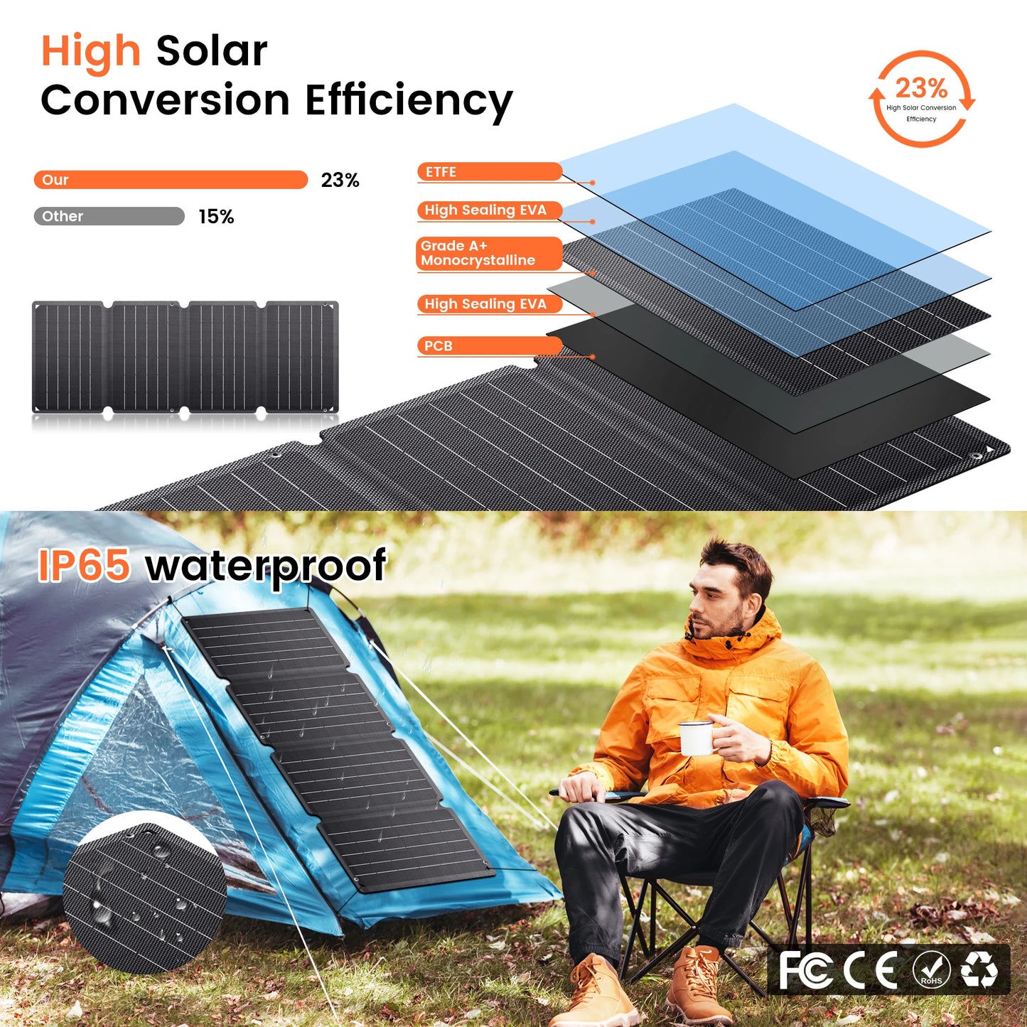 36W 14V ETFE Portable Solar Panel Foldable Folding Solar Charger MPPT with DC USB Phones Tablets Outdoor Camping Hiking