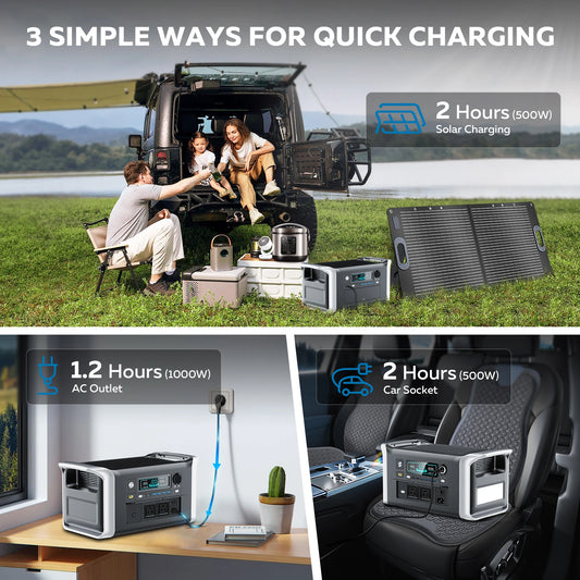 1600W Camping Portable Power Station 1024Wh Lifepo4 Pure Sinve Wave Solar Generator Outdoor 110V AC Outlets Garden Party