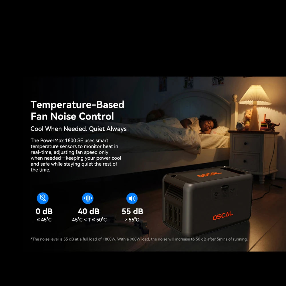 1024Wh LiFePO4 Portable Power Station 1800W Continuous 3600W Surge 1H Fast Charge UPS Solar Generator APP Control for Home Hurricane Camping RV（PowerMax 1800）