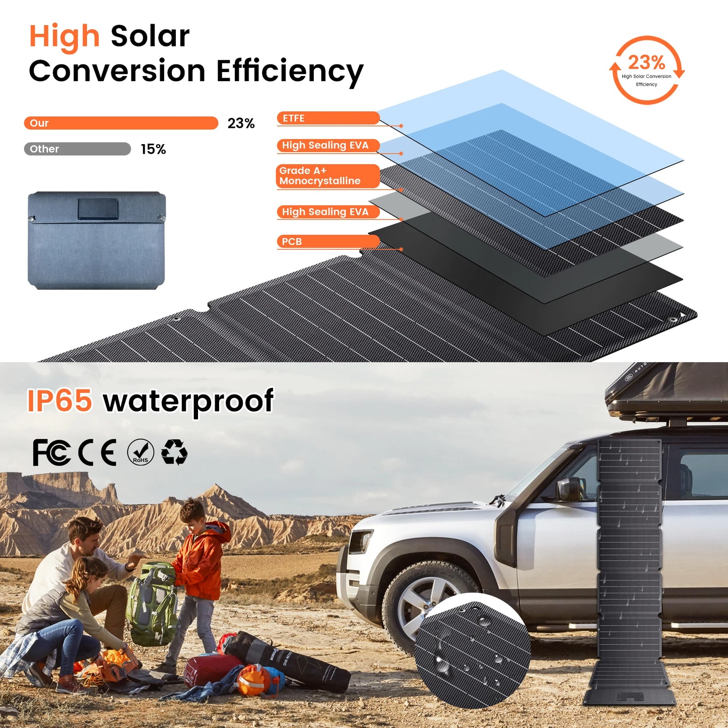 54W Portable Solar Panel 20.5V Foldable Solar Charger for Power Bank Phone Laptop for Camping Hiking RV Trip Phone