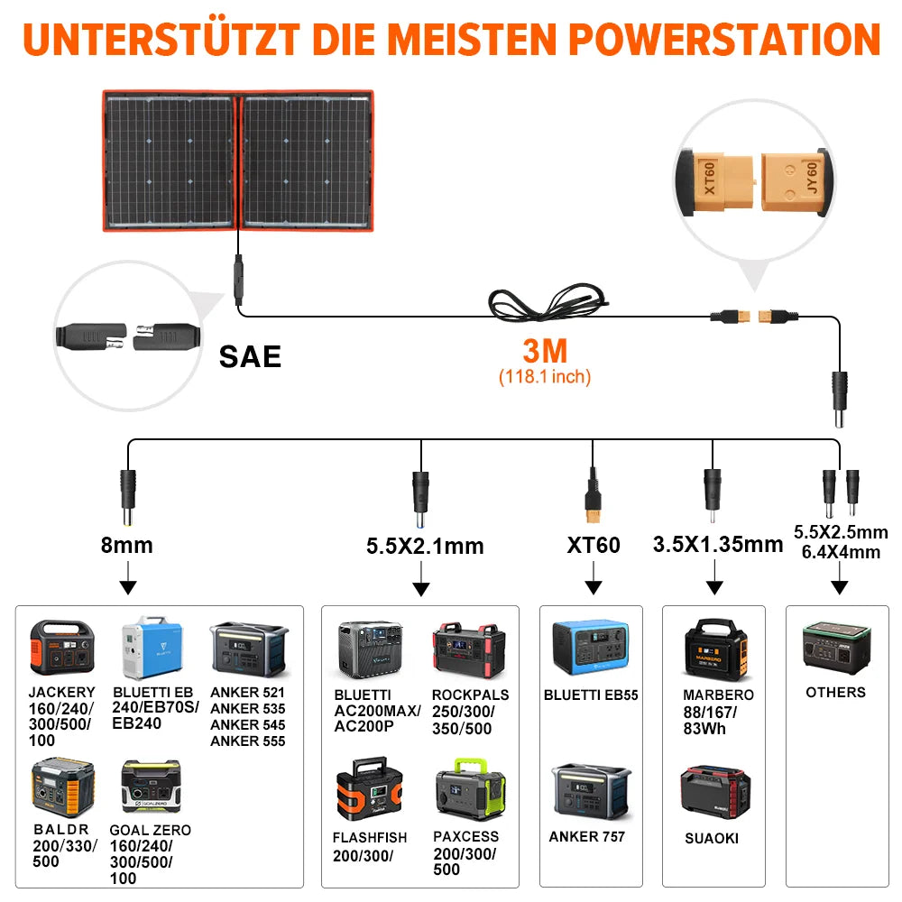 18V 100W Portable Foldable Solar Panel with 12V Controller Kit for Family Camping Trips