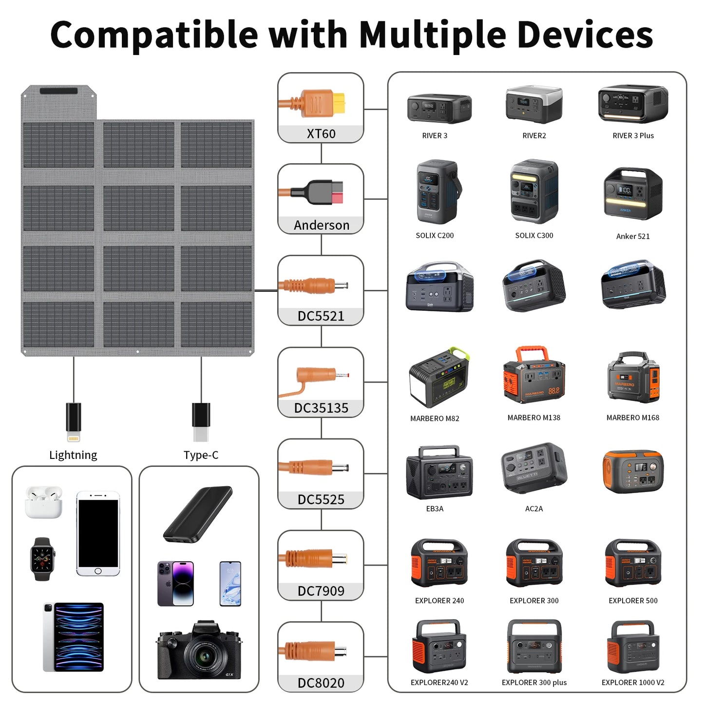 120W/80W/40W Foldable Solar Panel USB C/USB A/DC Output Solar Charger For Cell Phone Outdoor Waterproof Power Bank for Camping