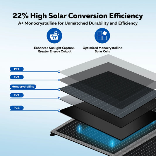 100W Portable Folding Bag Foldable Solar Panel USB TYPE-C Port Outdoor Solar Charging Panel Camping Solar Generator﻿