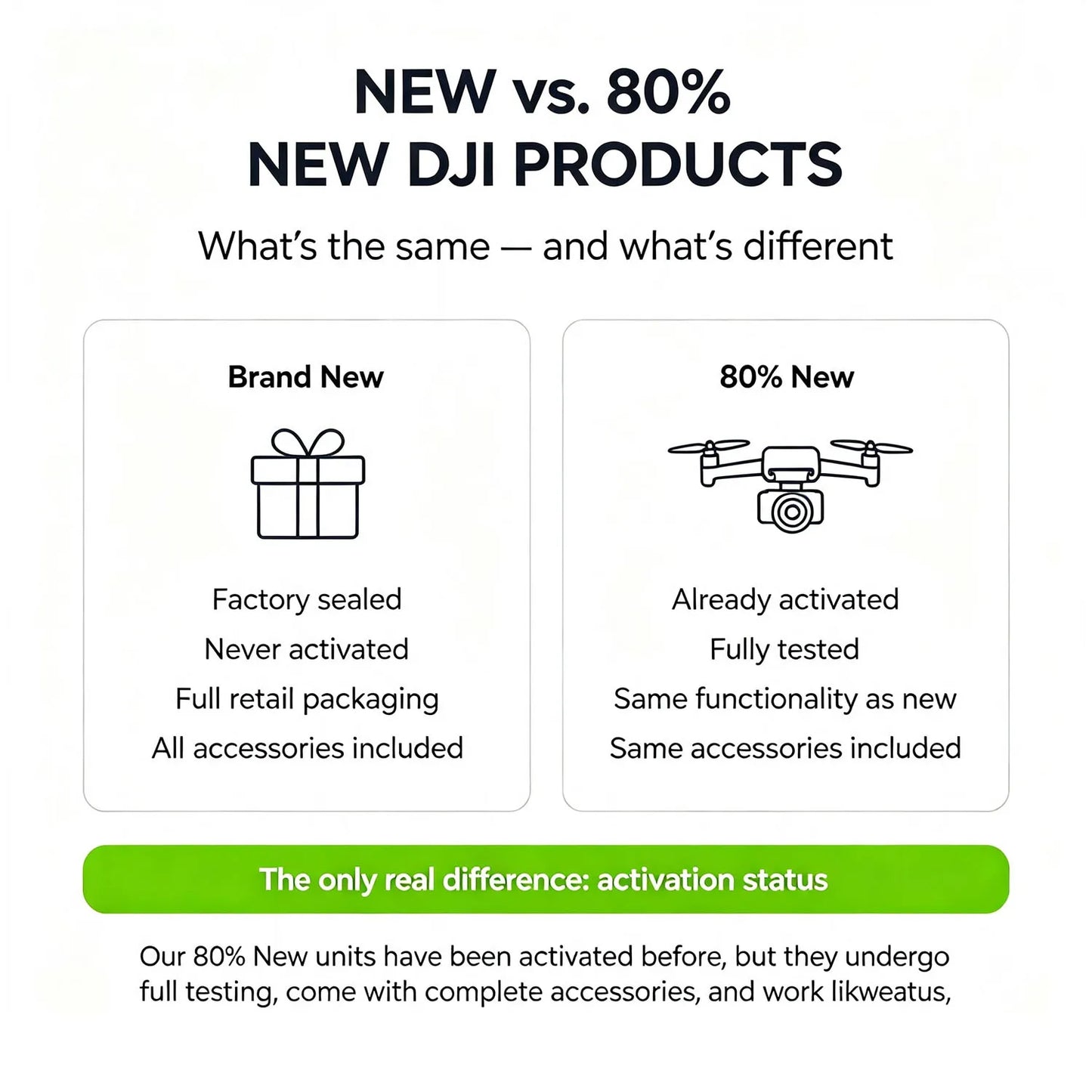 80% New DJI Drones Flip Fly With RC 2 Screen Remote Controller