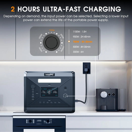 Portable Power Station  2400W（4800W Peak）Emergency Backup 2160WH High-power Power Supply for Home Outdoor Power Outage