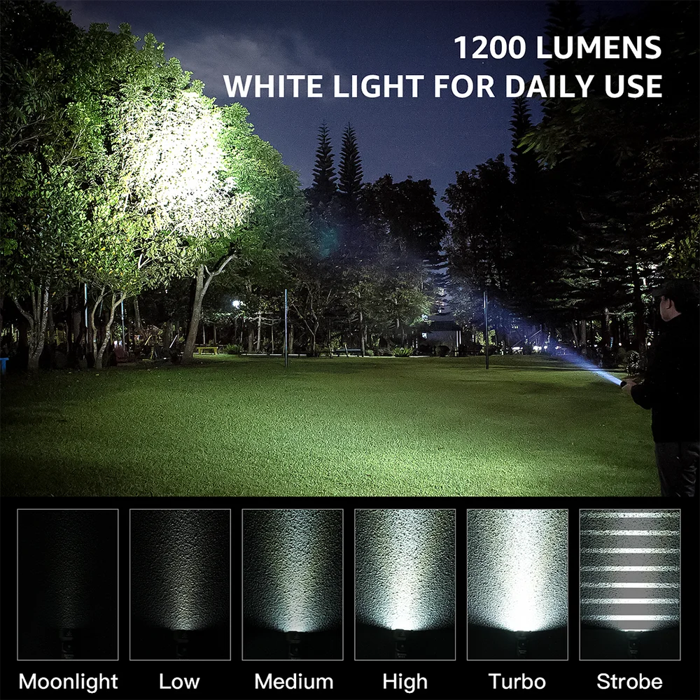 SR20 MINI Flashlight 1200lm CSP2323 LED Light 18350 USB C Rechargeable Torch 5700K With Red Light and Magnetic