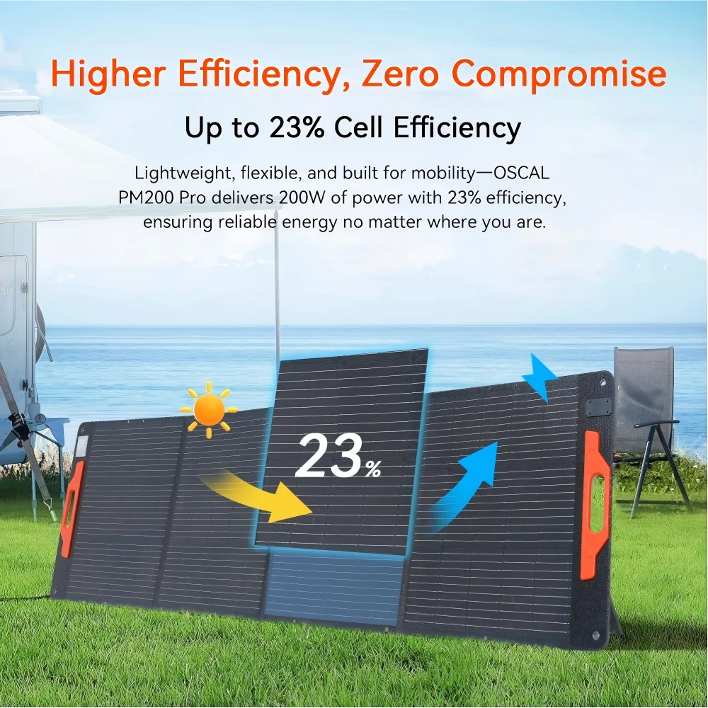 1024Wh LiFePO4 Portable Power Station 1800W Continuous 3600W Surge 1H Fast Charge UPS Solar Generator APP Control for Home Hurricane Camping RV（PowerMax 1800）