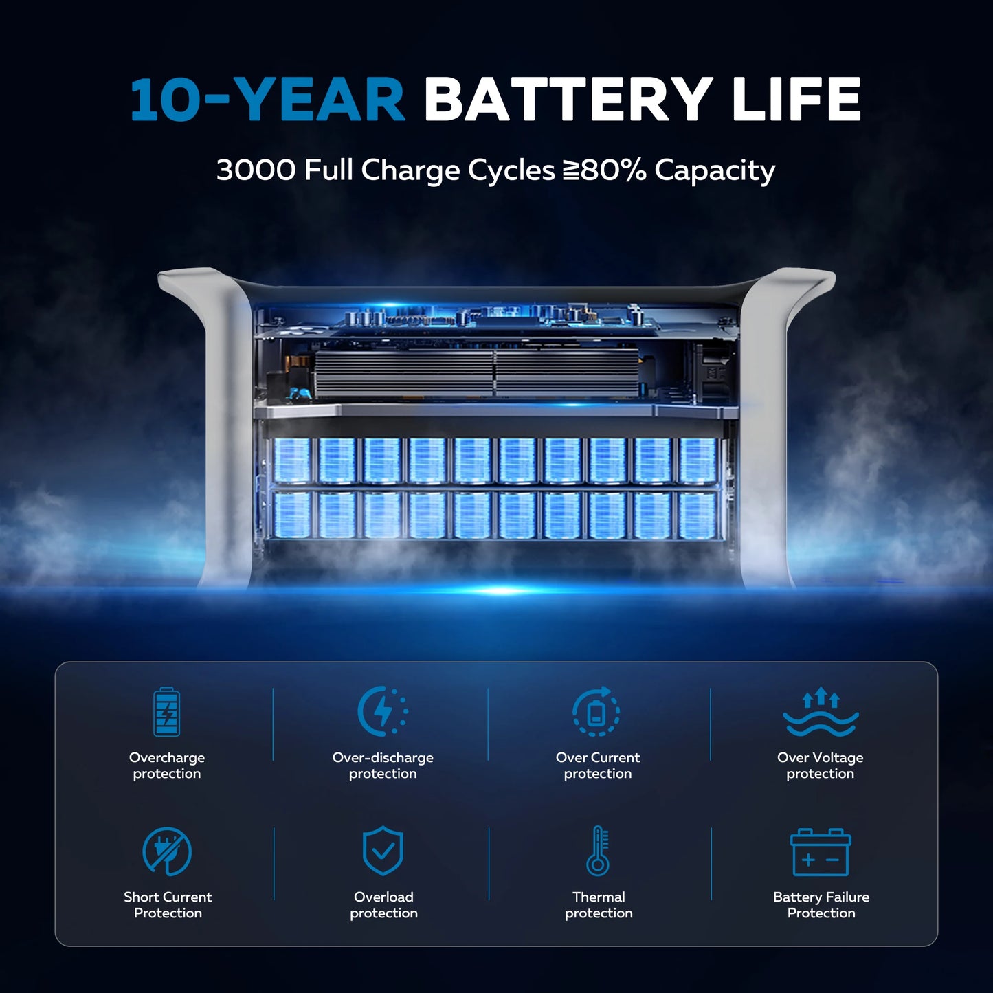 1600W Camping Portable Power Station 1024Wh Lifepo4 Pure Sinve Wave Solar Generator Outdoor 110V AC Outlets Garden Party