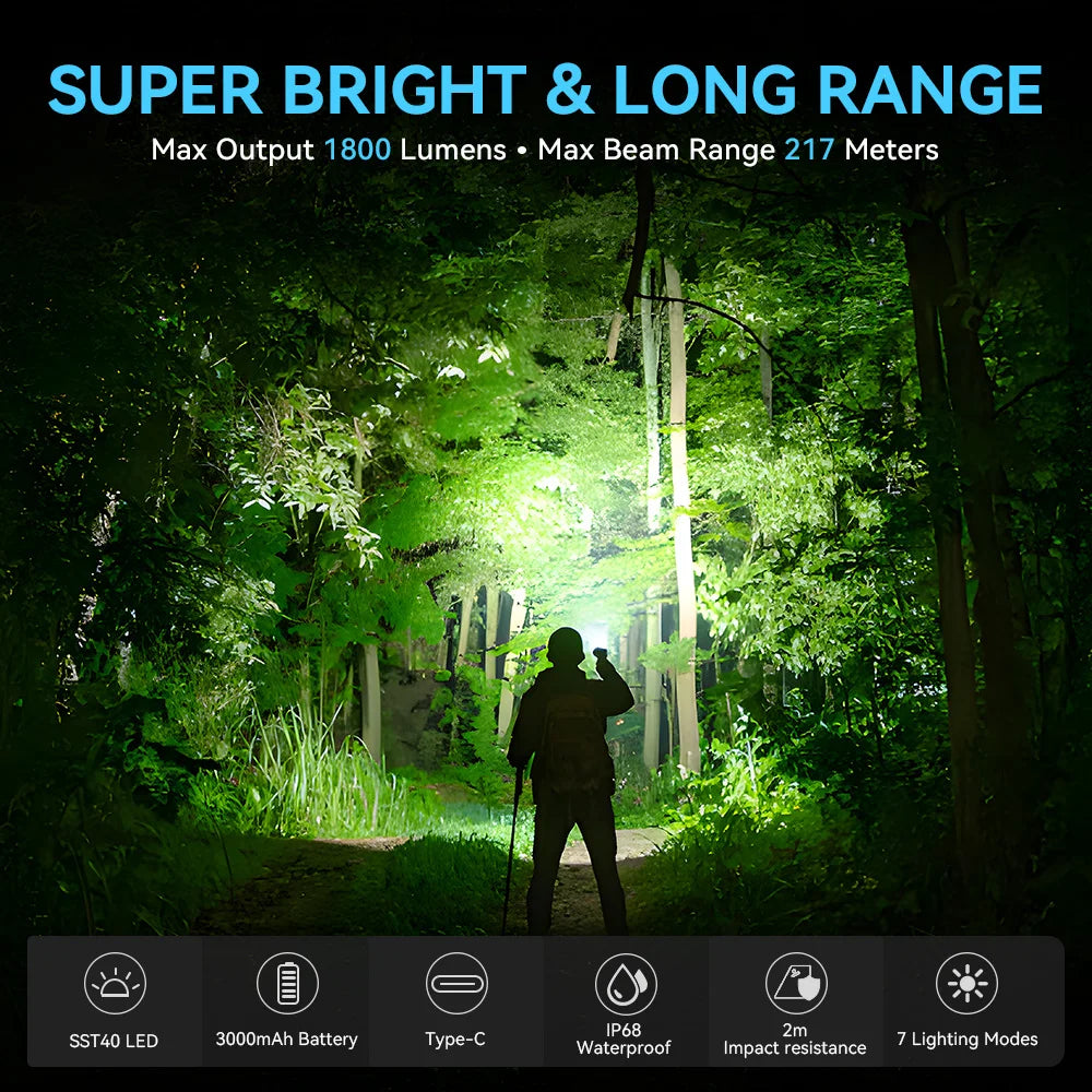 SC18 1800lm EDC Flashlight USB-C Rechargeable SST40 LED 18650 Torch TIR Optics Lens Lantern with Power Indicator