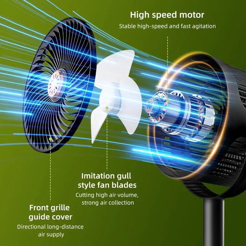 Portable Solar Fan, Multifunctional Camping Fan, Solar Panel or USB Rechargeable Fan, 5 Wind Speeds, 4 Adjustable Heights Floor Fan/Table Fan, Can Charge Mobile, Suitable for Indoor and Outdoor Activities and Emergencies.