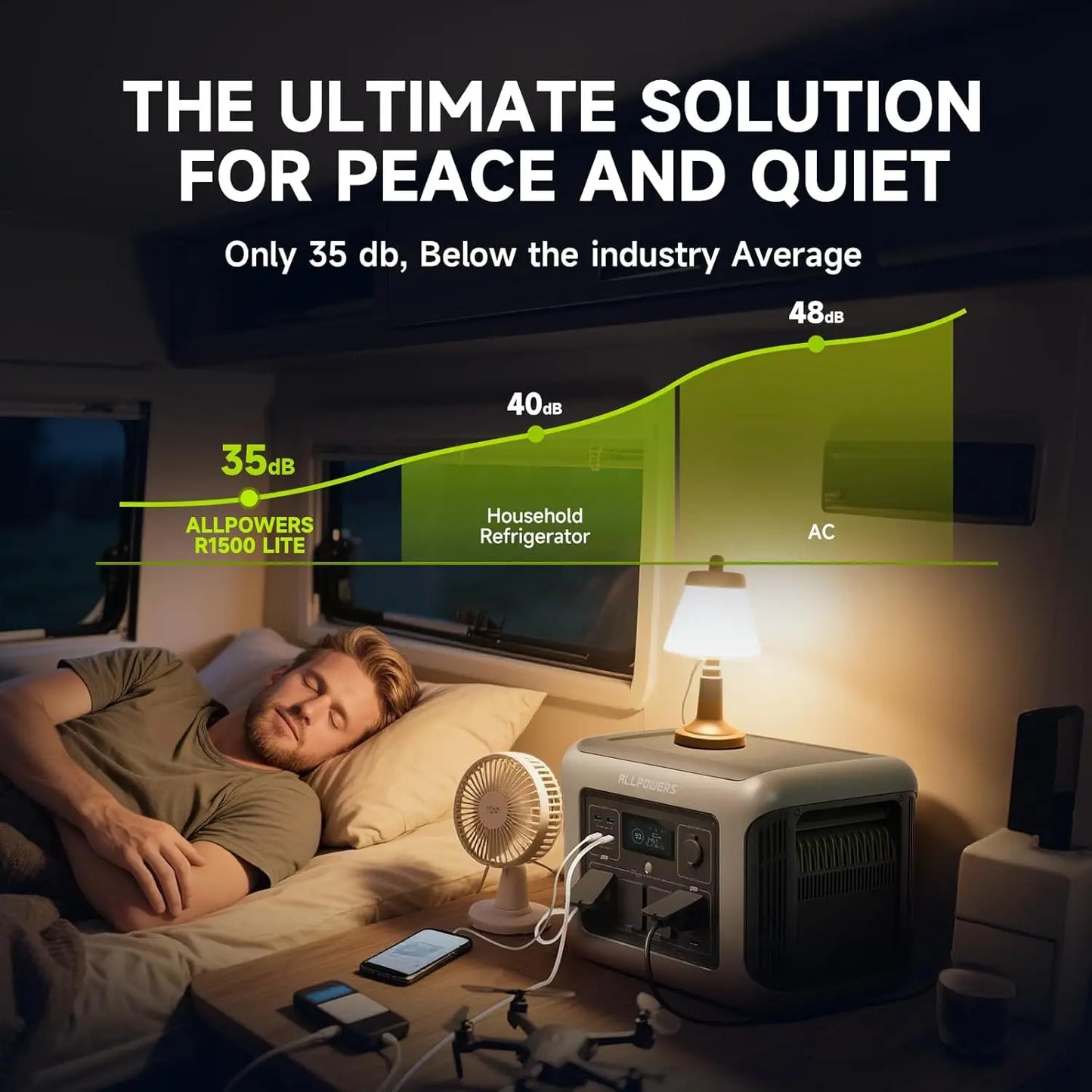 R1500 LITE Portable Power Station with Solar Panel 100W 200W 1056Wh LiFePO4 Battery Solar Generator for Outdoor RV