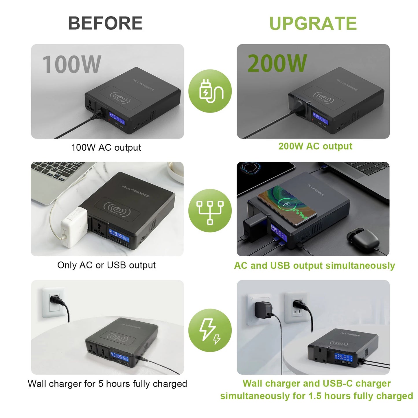 Solar Powerbank 154Wh 41600mAh  External Battery Charger Powerstation 200W Portable Generator Emergency Backup Power