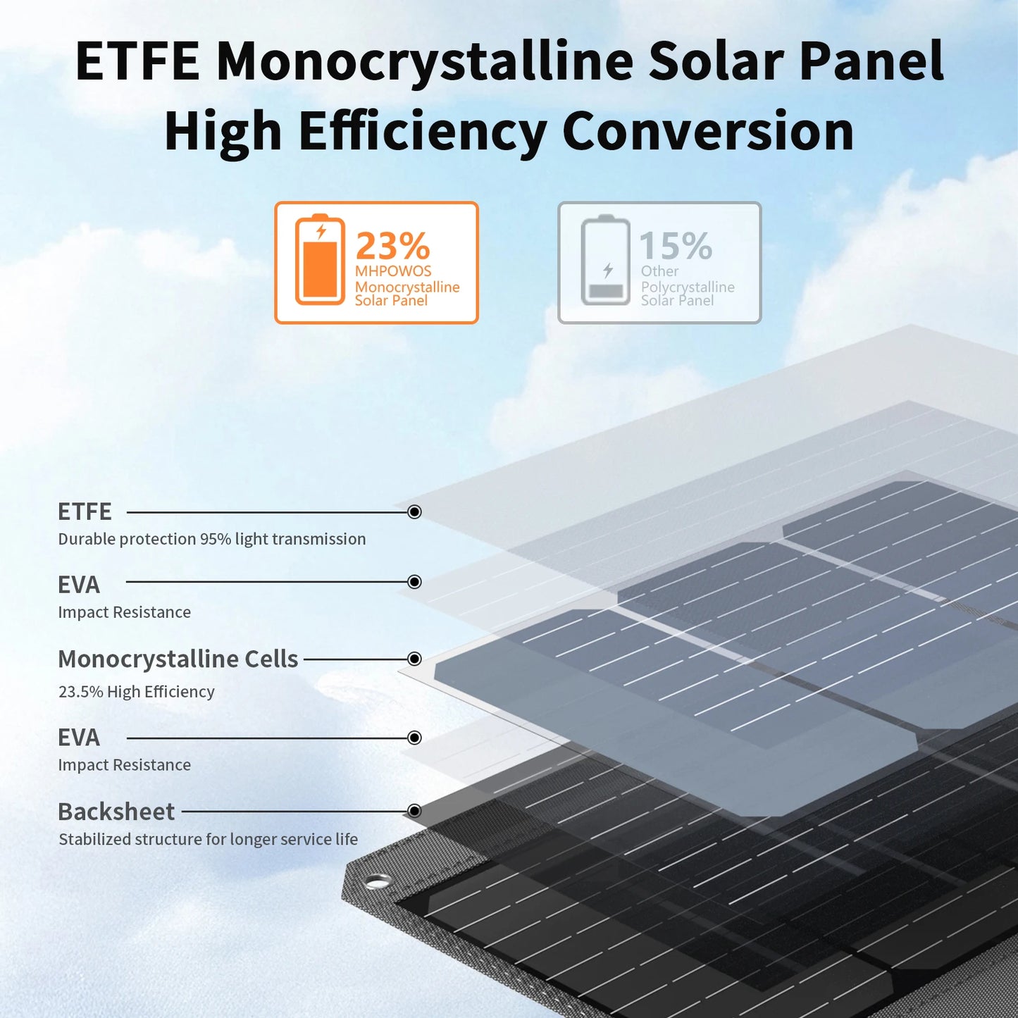 120W/80W/40W Foldable Solar Panel USB C/USB A/DC Output Solar Charger For Cell Phone Outdoor Waterproof Power Bank for Camping