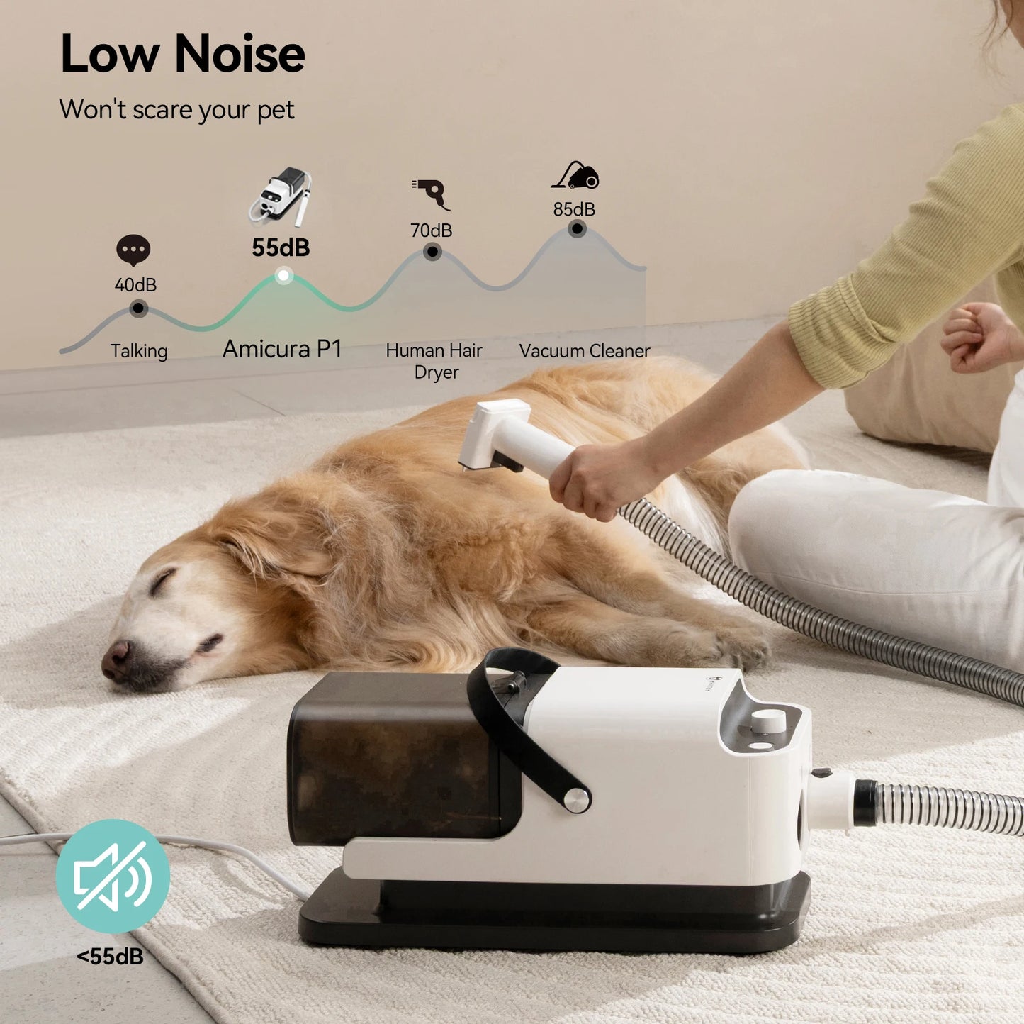 Vacuum Cleaner & Hair Dryer 15kpa, Pet Grooming Set Adjustable Speed and Temperature, 5 Proven Care Tools Dog Clipper