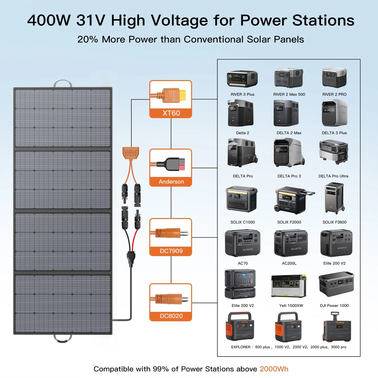 400W Lightweight Portable Solar Panel Power Backup 31V Foldable Solar Charger for Outdoor Activities RV Camping Off-Grid