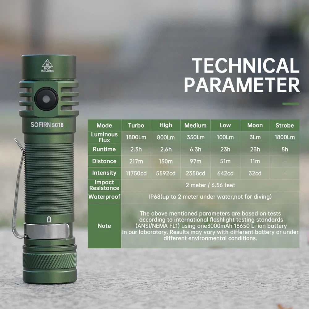 SC18 1800lm EDC Flashlight USB-C Rechargeable SST40 LED 18650 Torch TIR Optics Lens Lantern with Power Indicator