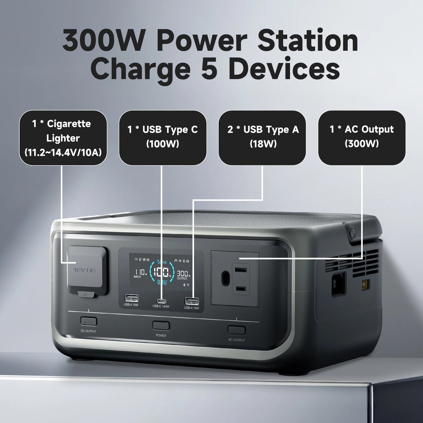 P300 Solar Generator 256Wh Portable Power Station & SE100 100W Monocrystalline Solar Panel for Camping RV home