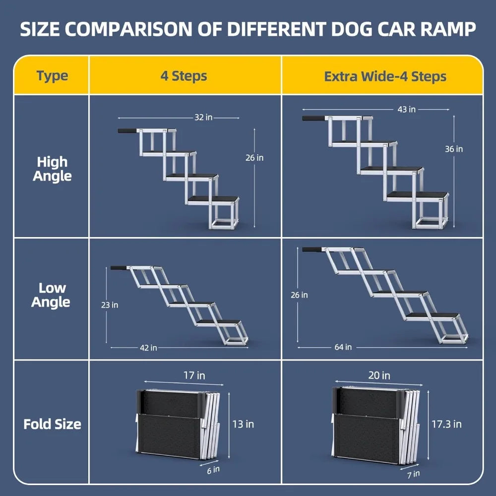 Extra Wide Dog Stairs for Large Dogs, Foldable Dog Ramp for Car With Non-Slip Surface, Dog Stairs for Cars, High Beds, Truck, SUVs