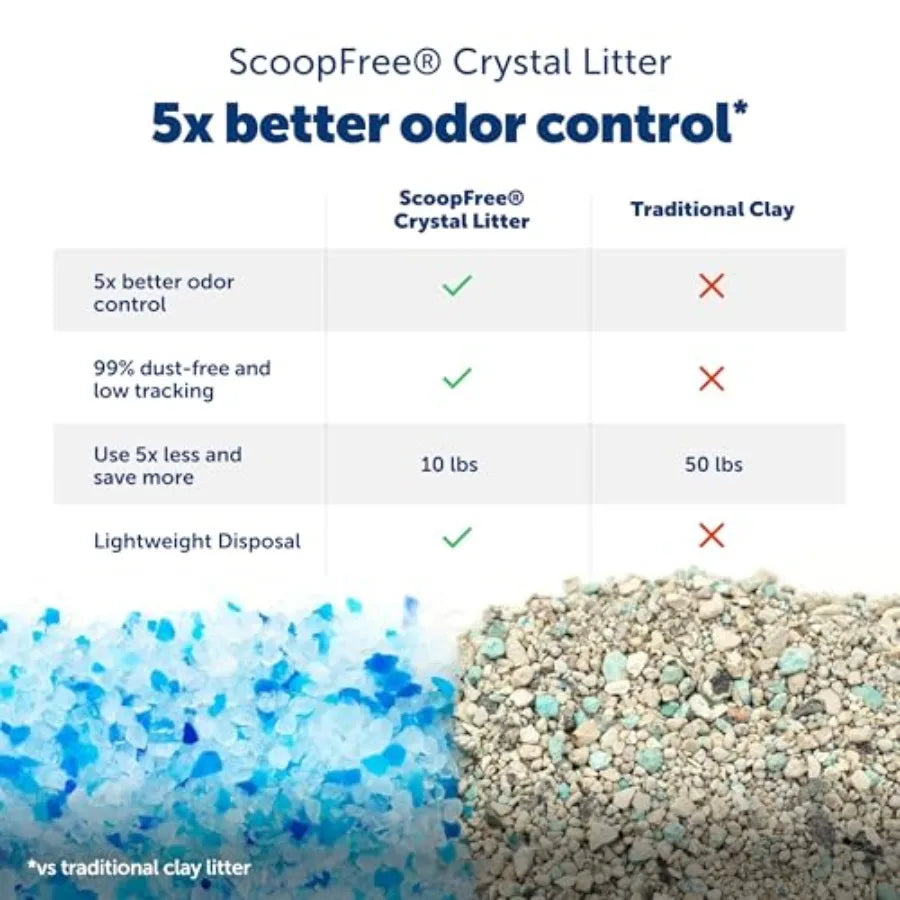 ScoopFree Crystal Smart Self-Cleaning Automatic Litter Box - Front Entry - Covered Motion-Sensing Cat Box with Integrated Health Counter