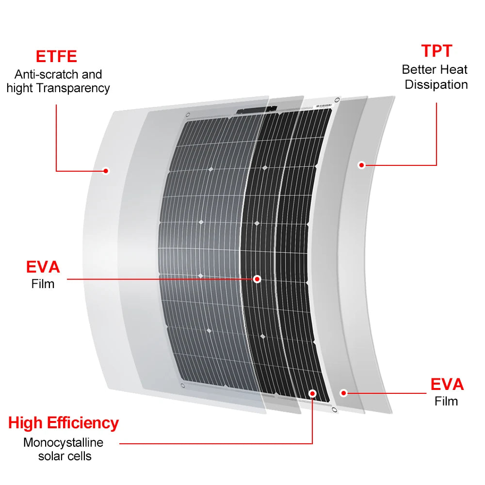 100W-400W Flexible & Durable Solar Panel, 12V/18V Waterproof Portable Charger for RV Camping Boat Van