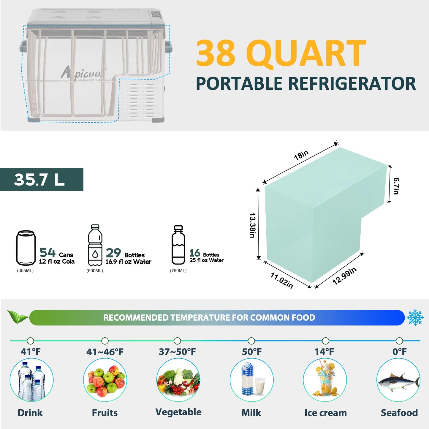 C40 Portable Car Freezer, 12 Volt Refrigerator, 38 Quart(35.7 Liter) Fast Cooling 12V Car Fridge, Car Cooler for RV