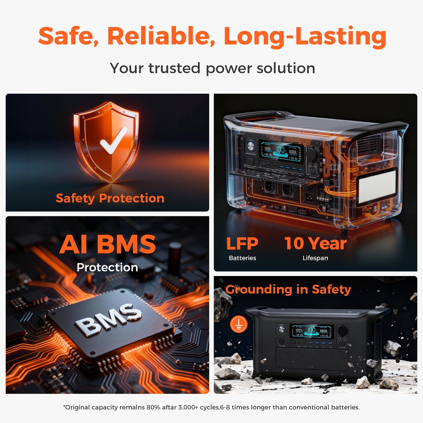 AP2000 AP1000 XP1000 AP400 Portable UPS Power Station Emergency Power Supply SP400W Solar Charger for Camping Generator