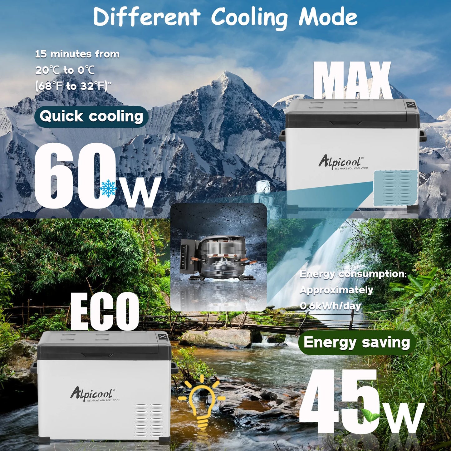 C40 Portable Car Freezer, 12 Volt Refrigerator, 38 Quart(35.7 Liter) Fast Cooling 12V Car Fridge, Car Cooler for RV