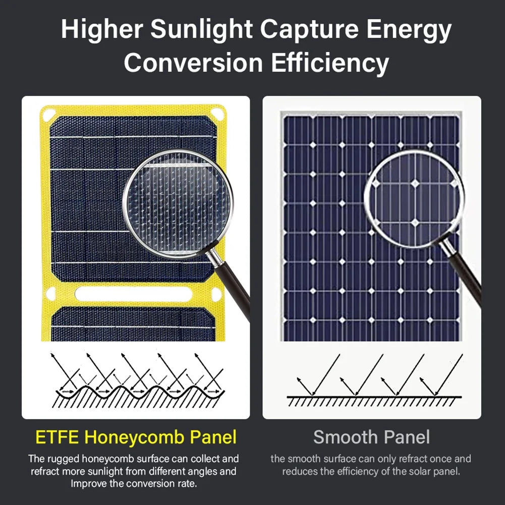 30W/40W 5V Portable Solar Panel Battery Phone Charger Foldable Mobile Power Bank Charger for Cell Phone Power Banks Flashlight