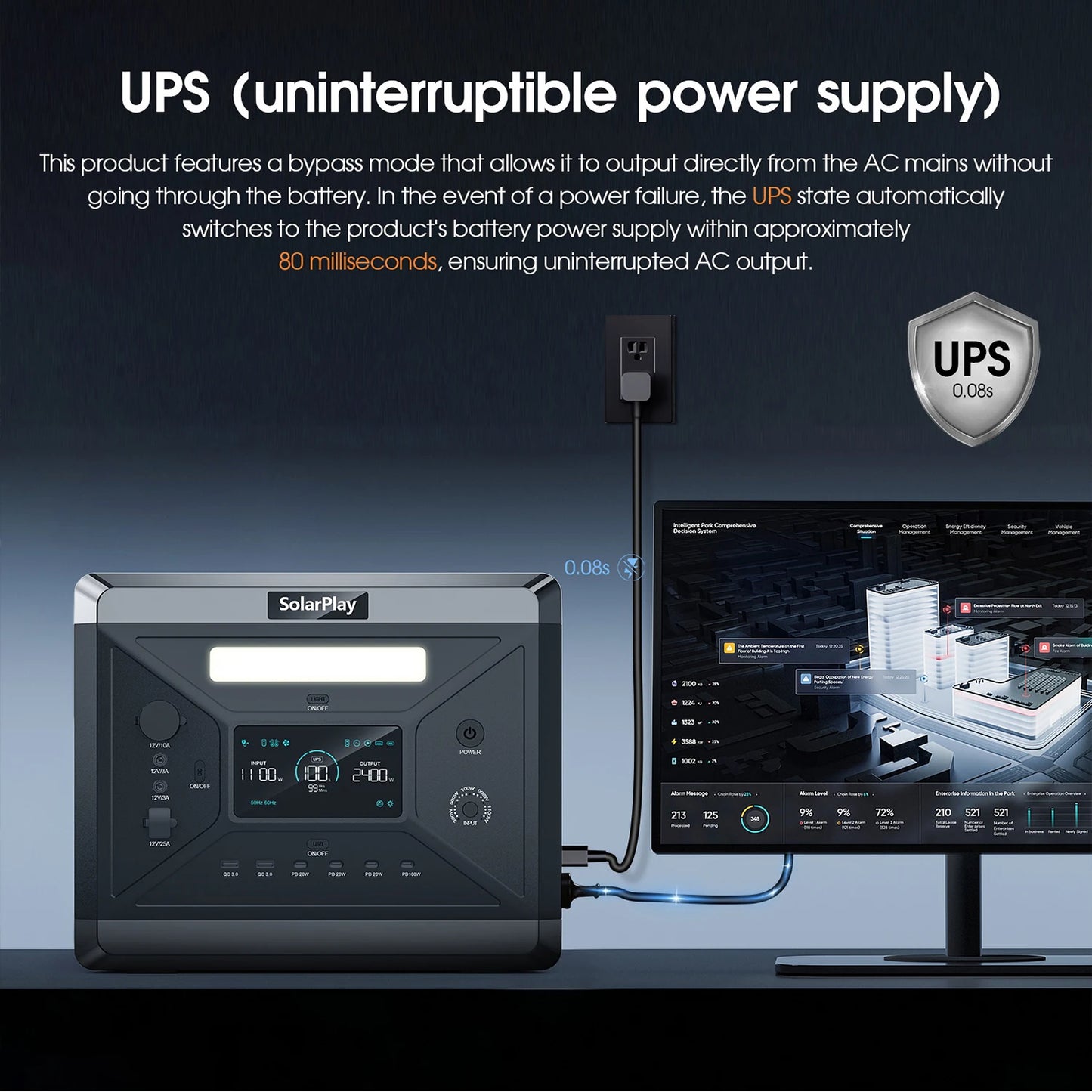 Q2501 Portable Power Station 2160WH LiFePO4 Battery with 2400W (4800W Peak) AC Output Solar Generator for Garden Party
