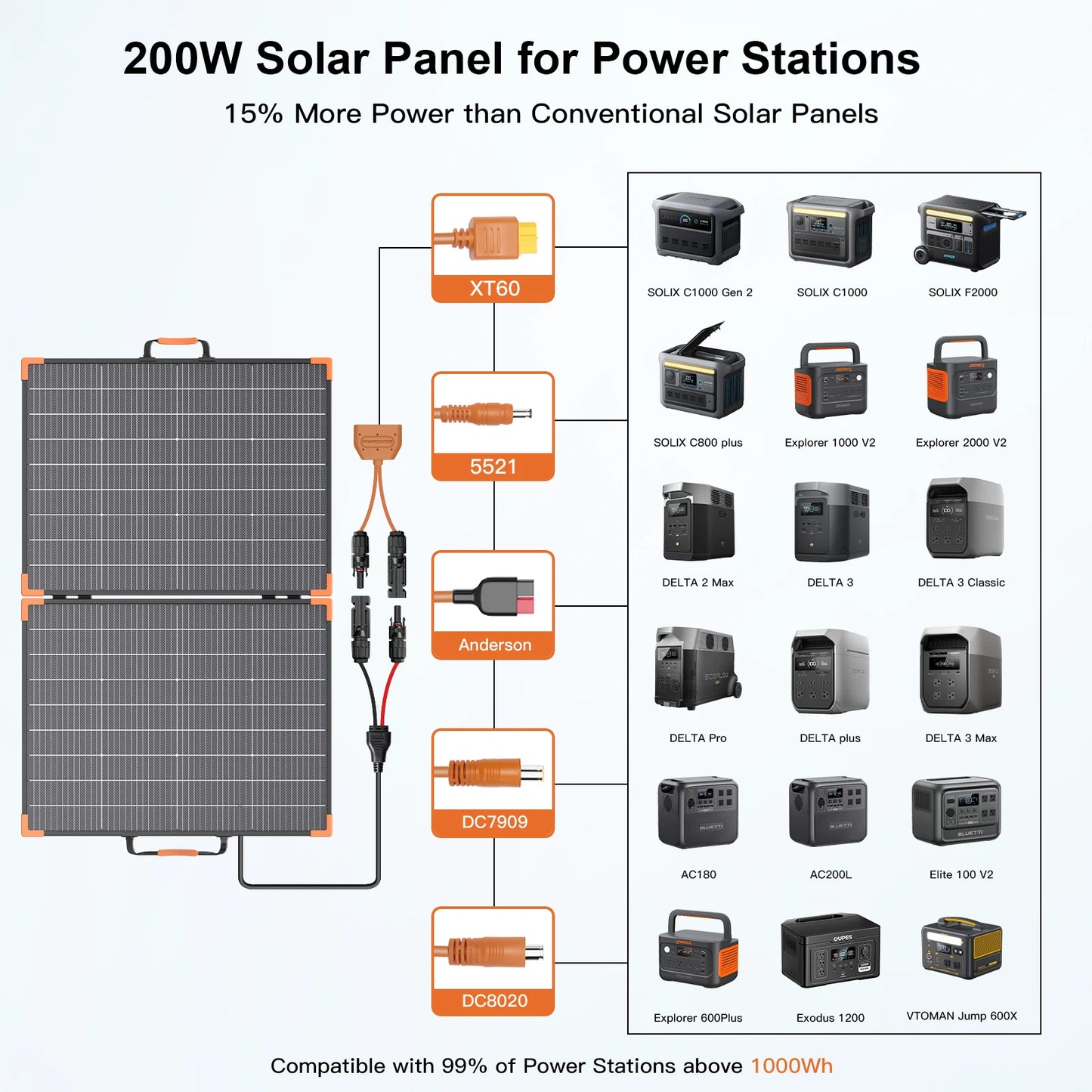 400W/200W/100W Bifacial Solar Panel Foldable Solar Charger IP68 Waterproof Solar Generator Camping RV Emergency Supply