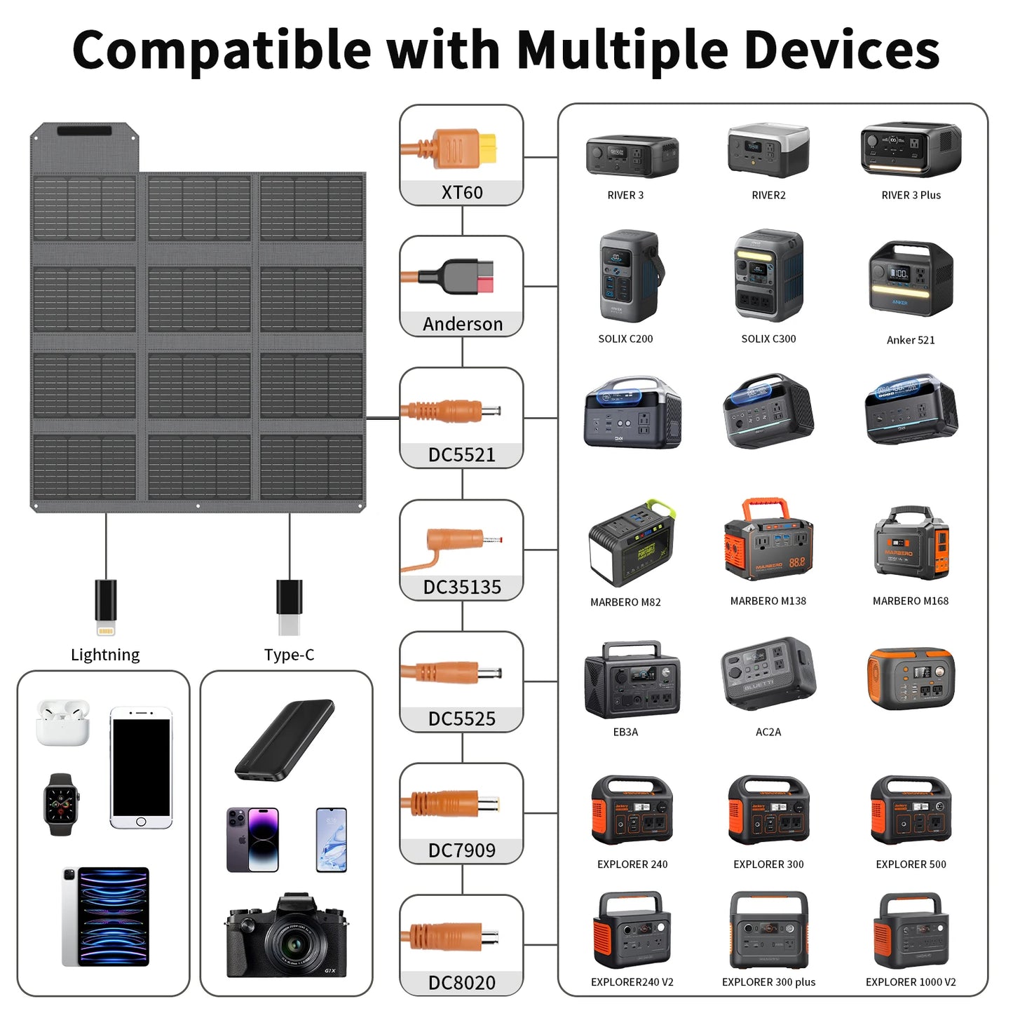 120W/ 80W Foldable Solar Panel Outdoor Emergency Backup Power Supply with USB-C/2xUSB-A/DC Outputs for Powerbank RV