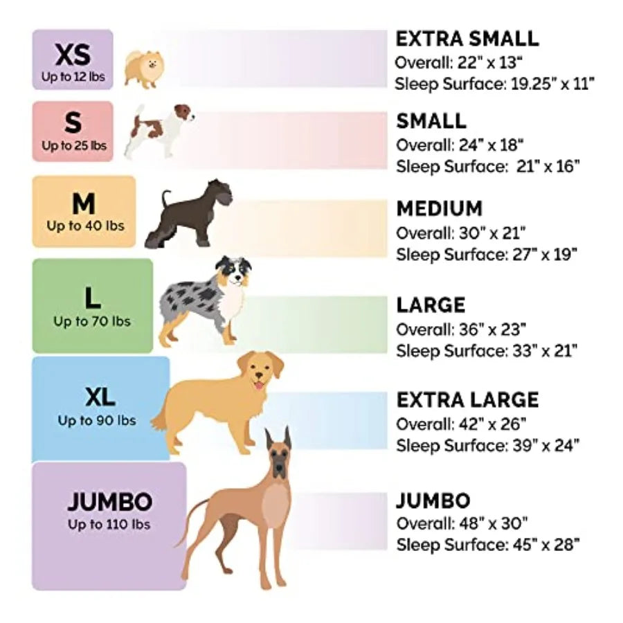 Dog Bed 100% Washable, Sized to Fit Crates - Sherpa Fleece Bolster Crate Pad
