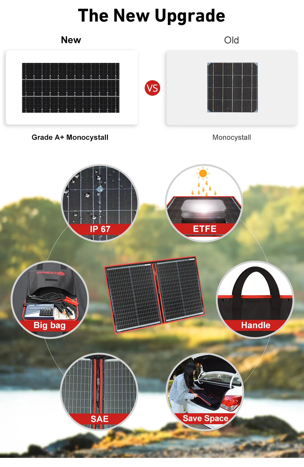 18V 100W Portable Foldable Solar Panel with 12V Controller Kit for Family Camping Trips