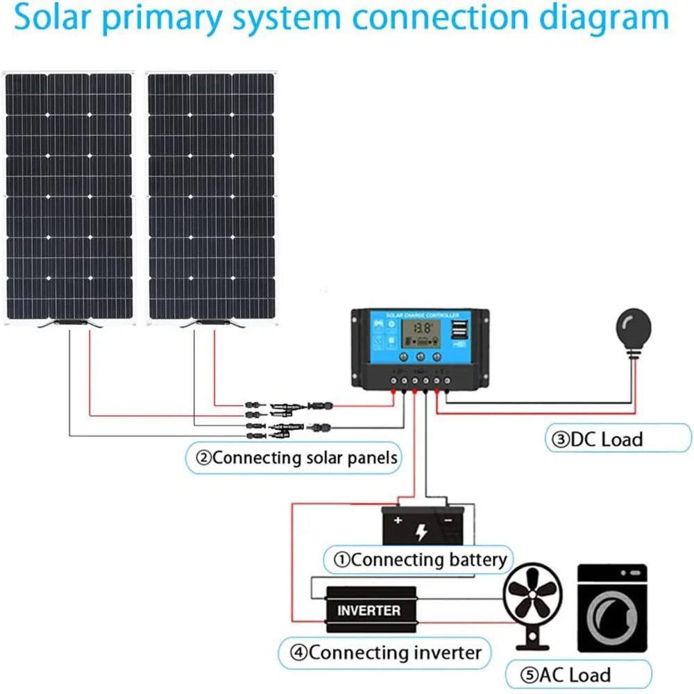 200W Solar Panels 100W Solar Panel 12V Solar Panel Kit 300W Flexible Solar Battery for RV Boat Cabin Tent Car Trailer Battery