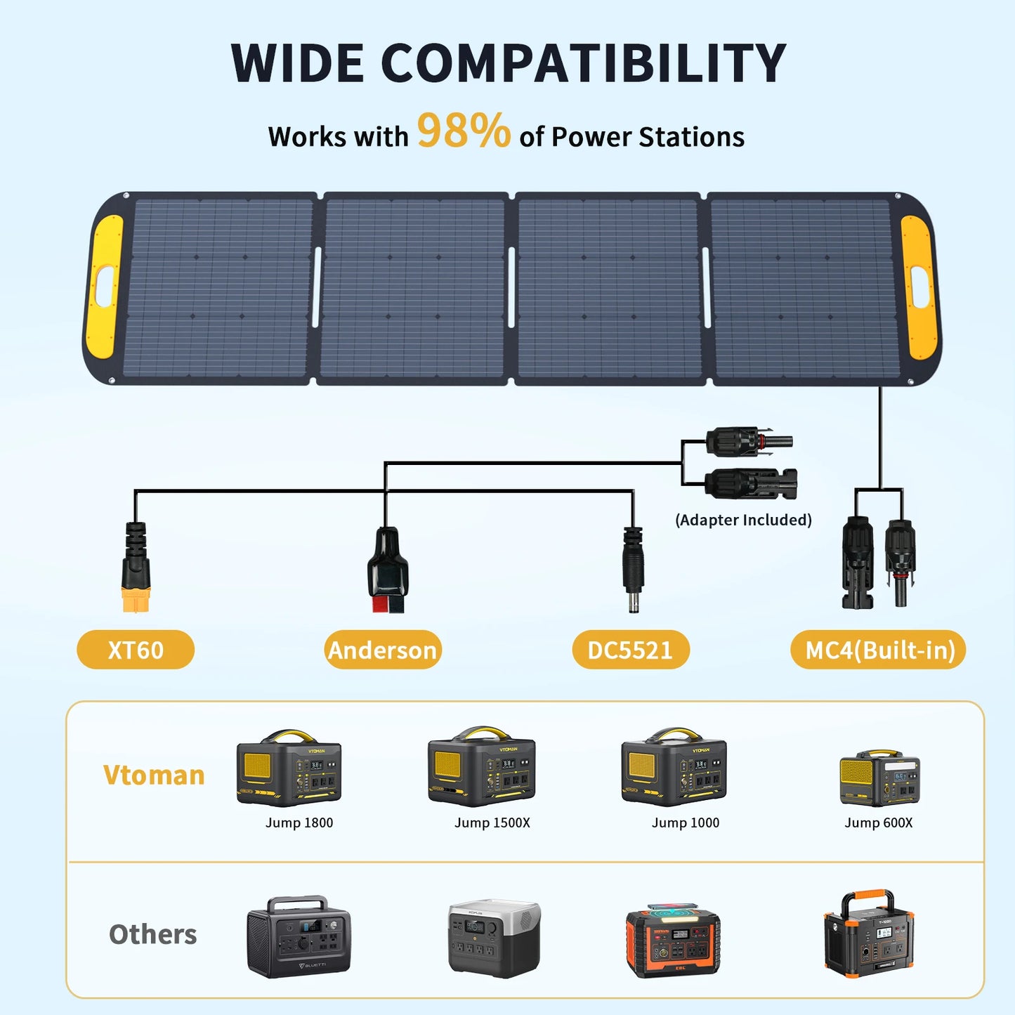 VS200 Portable Solar Panel 200W 19V Outdoor Rechargeable Solar Generator, High Efficiency Complete for Home Camping