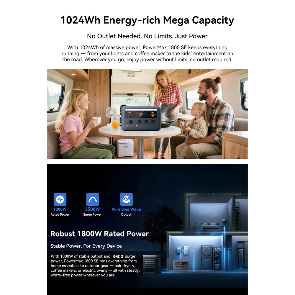 1024Wh LiFePO4 Portable Power Station 1800W Continuous 3600W Surge 1H Fast Charge UPS Solar Generator APP Control for Home Hurricane Camping RV（PowerMax 1800）